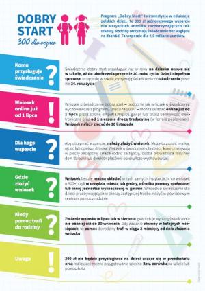 Program Dobry Start