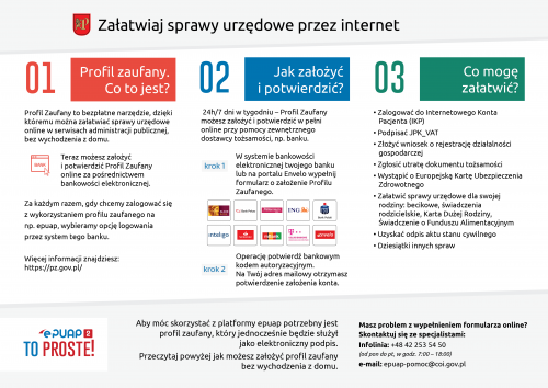 jak załozyć profil zaufany