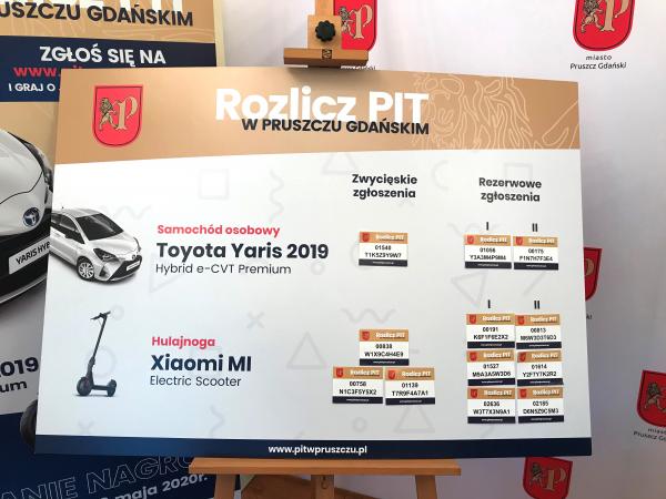 Wyniki losowania laureatów nagród w Loterii PIT w Pruszczu Gdańskim